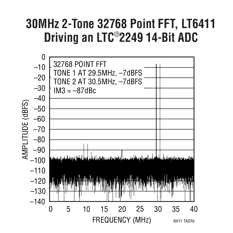 LT6411Ӧͼ